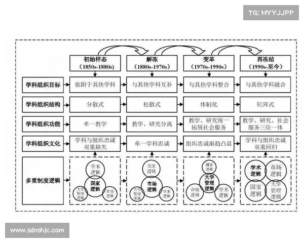 全球史视野下六种文化交融模式及其对世界发展的深远影响 全球史视野下六种文化交融模式及其对世界发展的深远影响