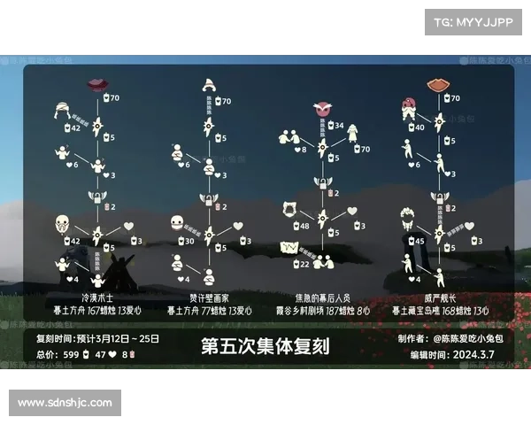 探秘恐怖先祖兑换表背后的文化意义与历史渊源全解析